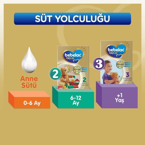 Bebelac Gold 3 Devam Sütü 800 gr 1 Yaşından Itibaren - 11